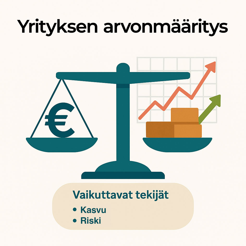 Yrityksen arvonmääritys